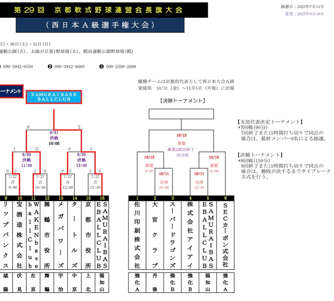《大会お知らせ》
第29回京都府軟式野球連盟会長旗軟式野球大会
西日本選手権(A級)京都府予選
🗓️ 10月13日(月祝)
🏟️ 黄檗球場(京都府宇治市)
🕢 8:30 PB
・準決勝
🆚 #大宮クラブ 様
・決勝
🕑準決勝終了30分後
上記の通り予定されております。
お時間の許される限り、ぜひ球場まで応援にお越しいただけると幸いです📣
11月に愛媛県にて開催される西日本大会出場目指して、頑張りますので応援よろしくお願いします⚾️
#佐川印刷株式会社#佐川印刷軟式野球部
#SAGAWAPRINTING
#エスピータック亀岡球場#エスピータック
#全日本軟式野球連盟
#軟式野球#社会人野球#野球選手
#京都#向日市#亀岡市#2025
#第29回#会長旗#西日本#愛媛県