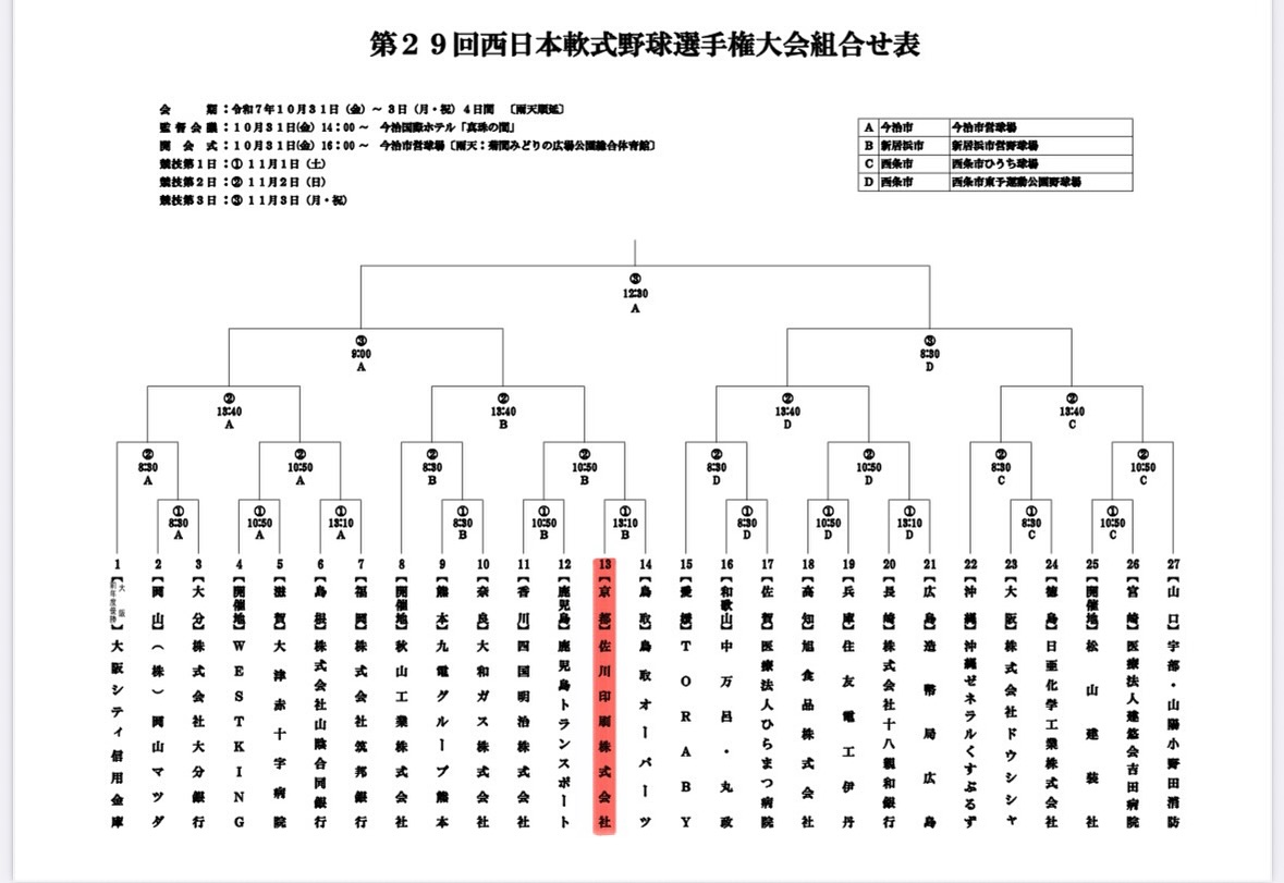 《大会お知らせ》
第29回 西日本軟式野球選手権大会
🗓️ 11月1日(土)
🏟️ 新居浜市営野球場
🕛 13:10 PB
🆚 #鳥取オーパーツ 様(鳥取代表)
一戦必勝!全員野球!
頂点目指して頑張りますので応援よろしくお願いします⚾️
#佐川印刷株式会社#佐川印刷軟式野球部
#SAGAWAPRINTING
#エスピータック亀岡球場
#全日本軟式野球連盟
#軟式野球#社会人野球#野球選手
#京都府#向日市#亀岡市#2025
#第29回#西日本#選手権大会#愛媛県
#2年連続#準優勝#3度目の正直